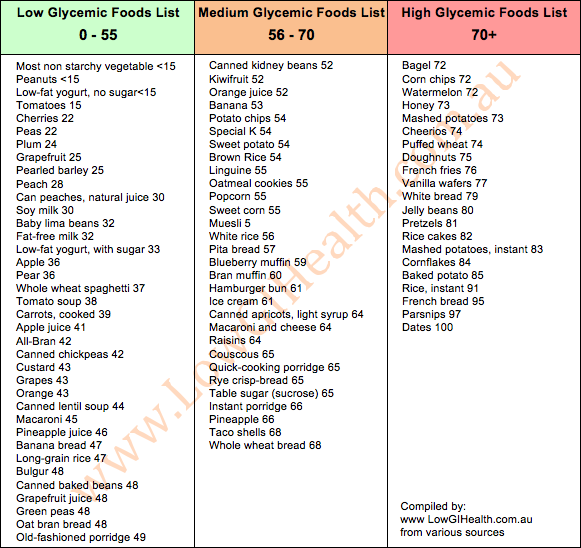 Glycemic-Index-Food-List1