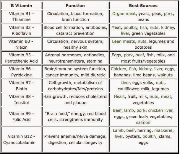 B+vitamin+sources[1]
